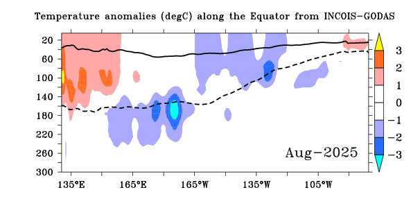 Temperature Anomaly ZX
