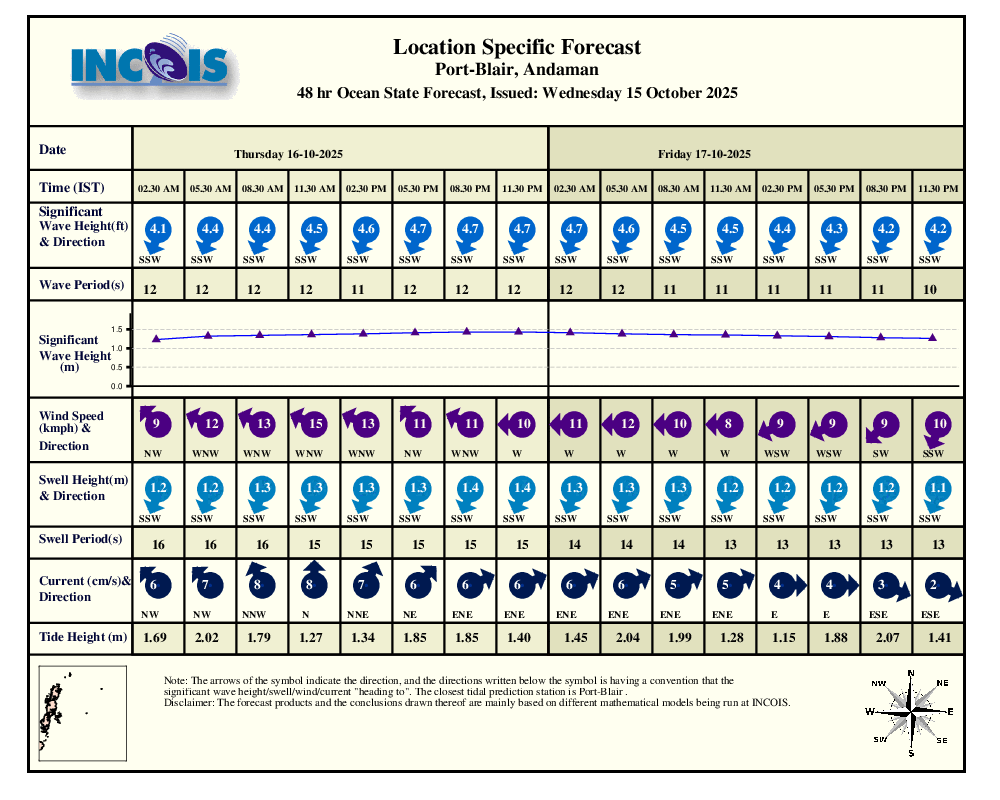 Forecast image 50-100km